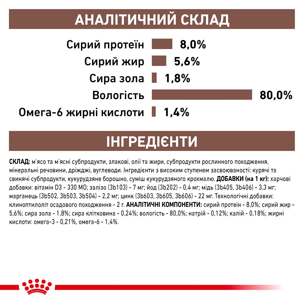 ROYAL CANIN Gastro-intestinal Cat Вологий корм для дорослих котів8