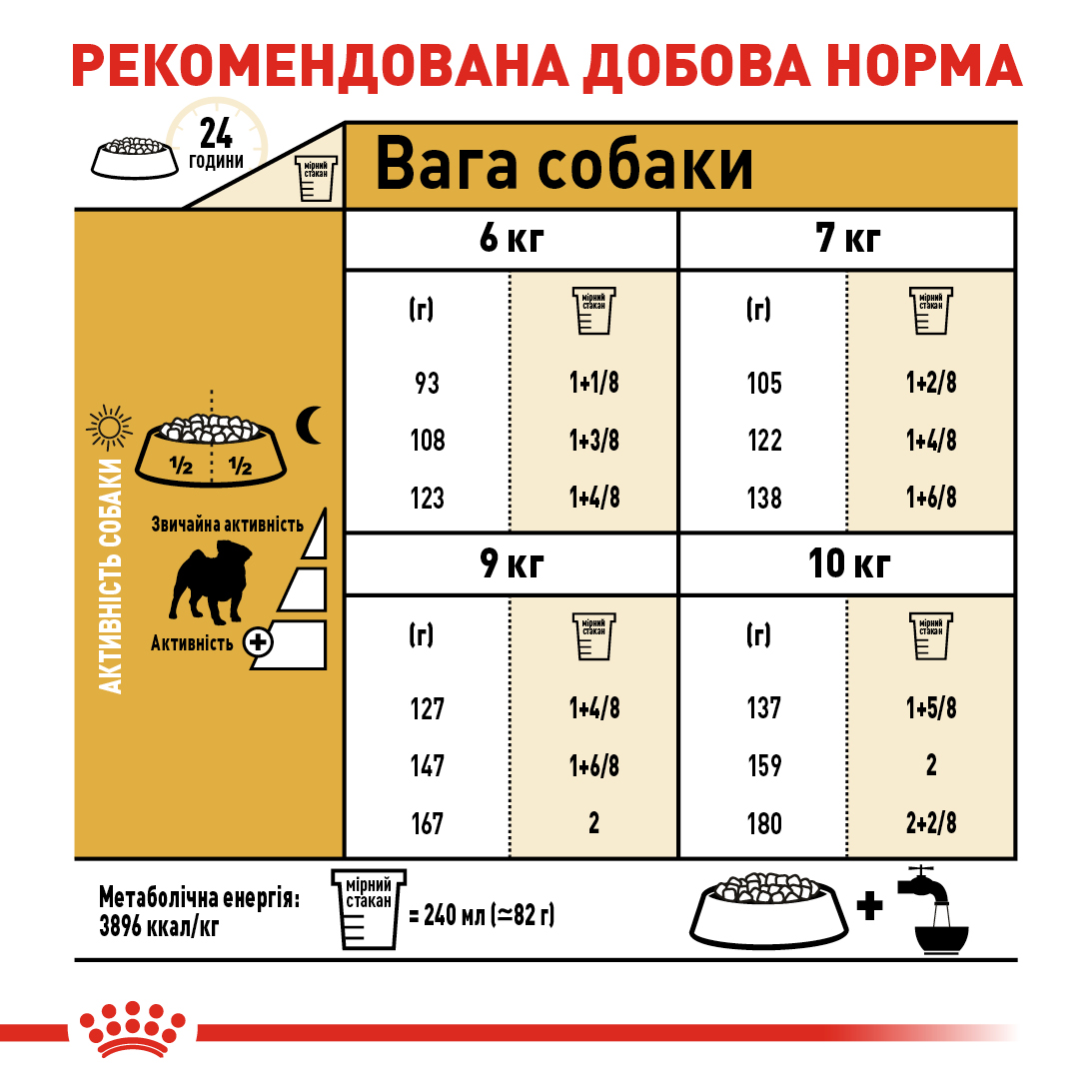 ROYAL CANIN Pug Adult Сухой корм для взрослых собак породы Мопc1