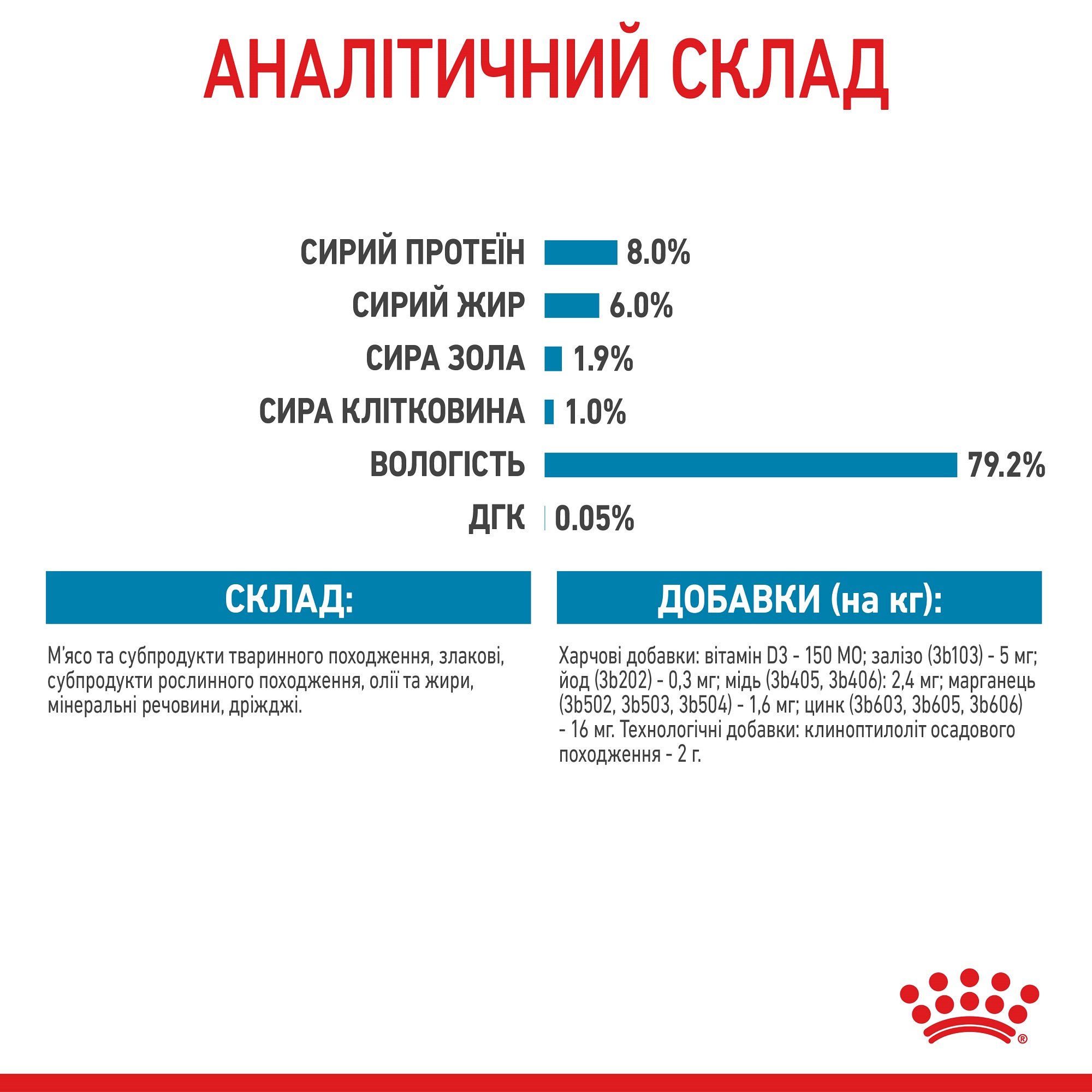 ROYAL CANIN X-Small Puppy Влажный корм для щенков миниатюрных пород2