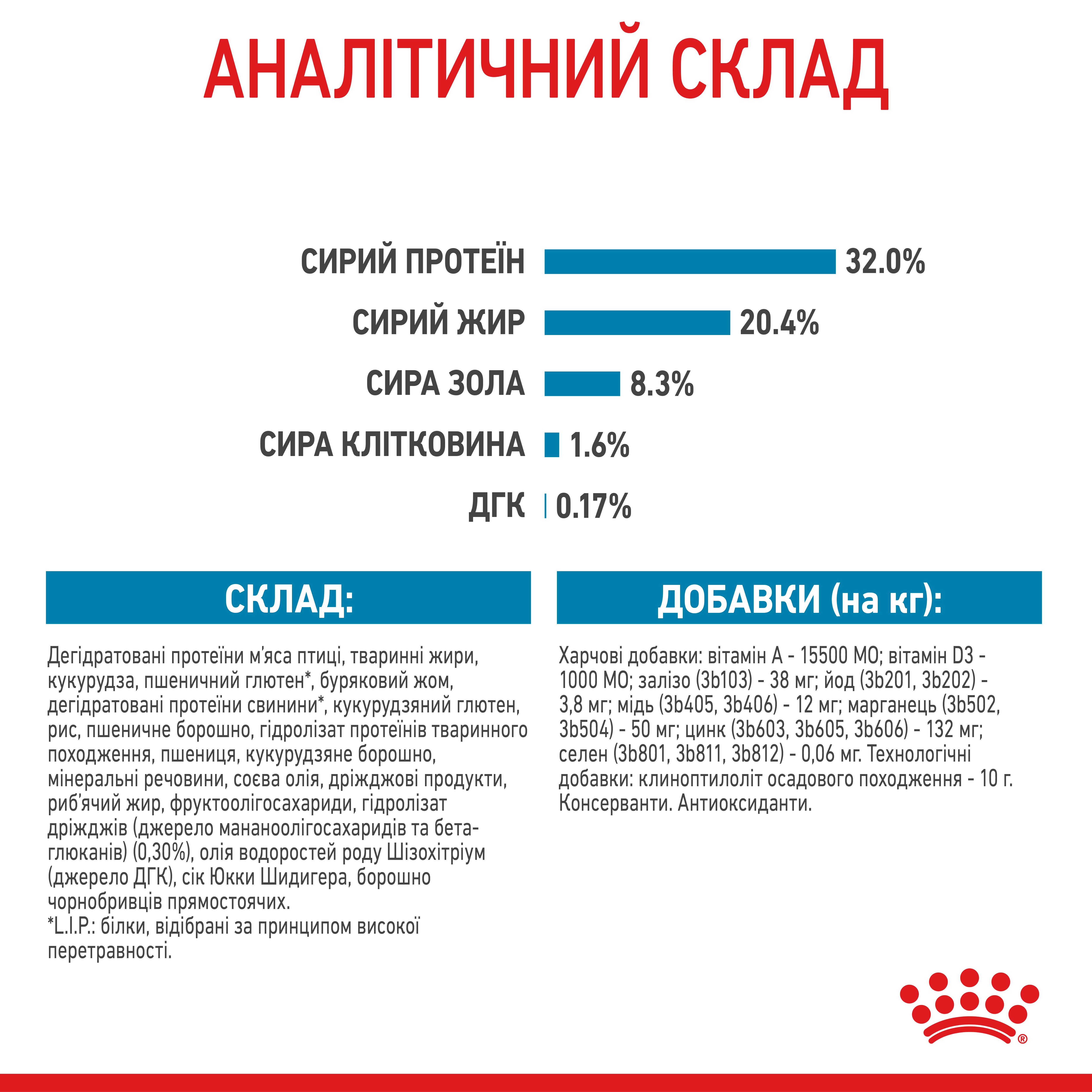 ROYAL CANIN Medium Puppy Сухой корм для щенков6