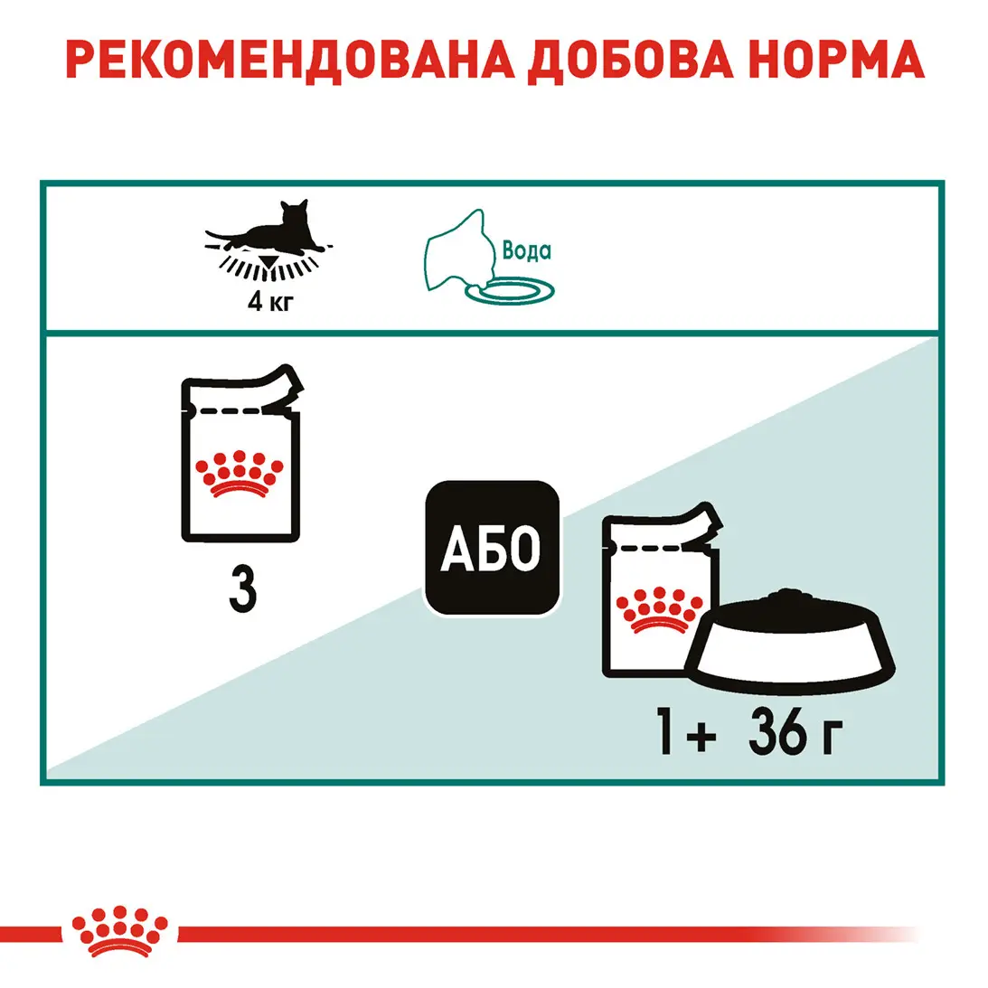 ROYAL CANIN Instinctive 7+ Вологий корм для дорослих котів5