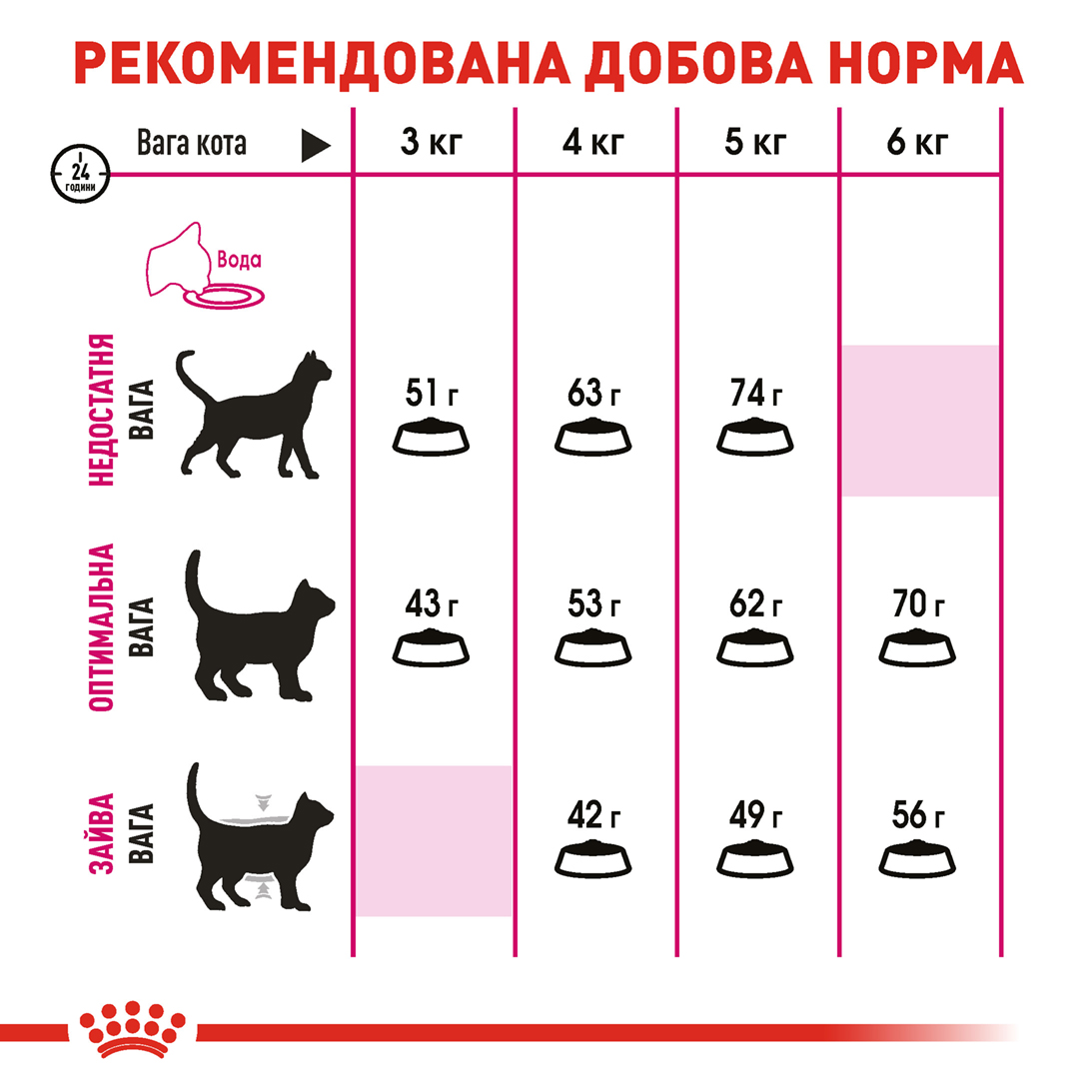 ROYAL CANIN Exigent Savour Сухий корм для вибагливих котів1