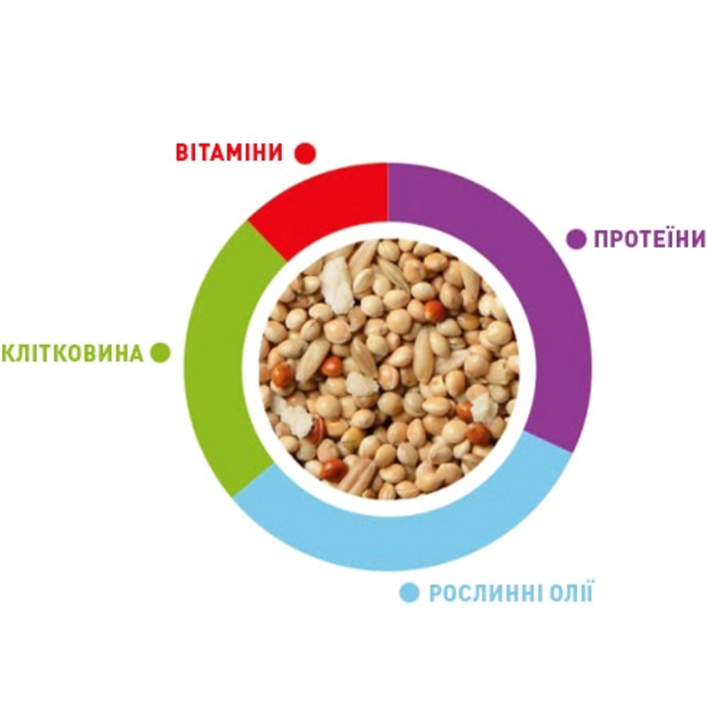 PADOVAN SunMix Parrocchetti Корм для птахів1