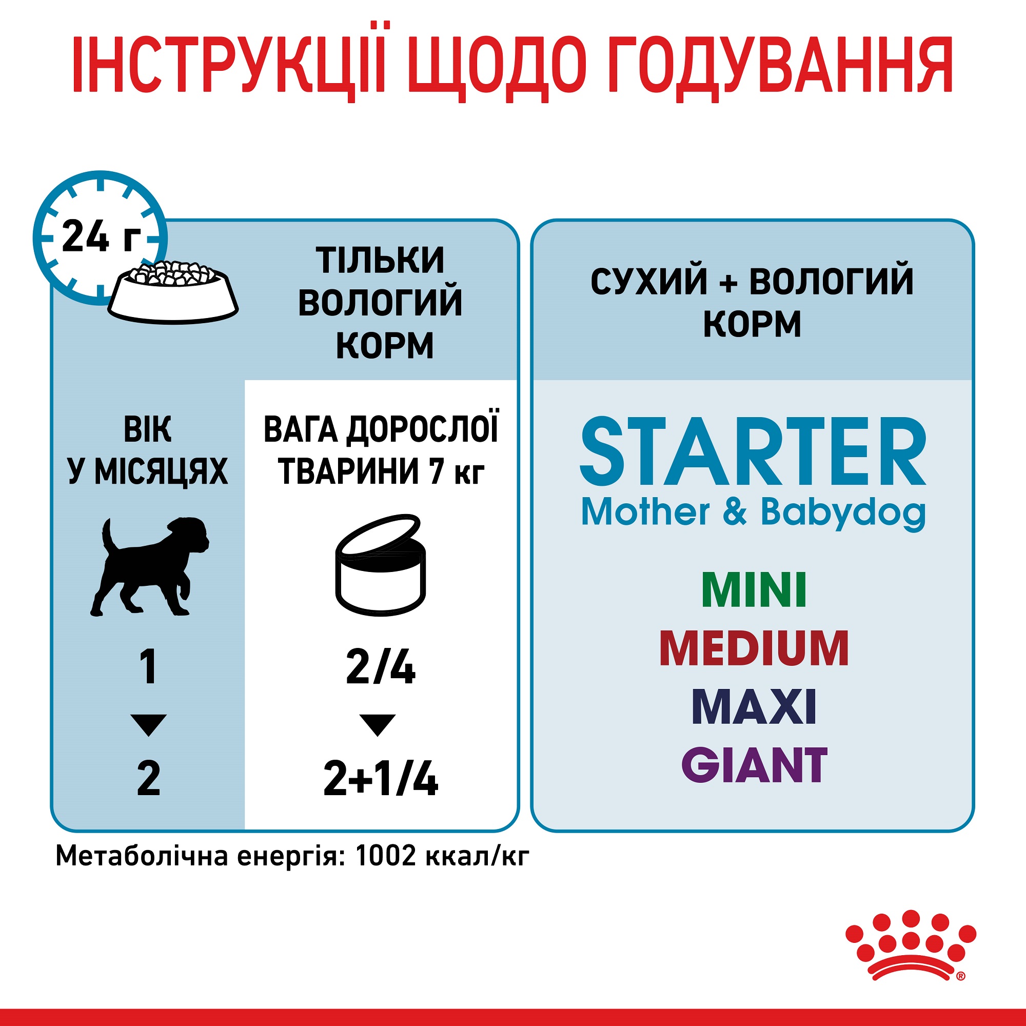 ROYAL CANIN Starter Mousse Влажный корм для щенков и собак в период лактации2