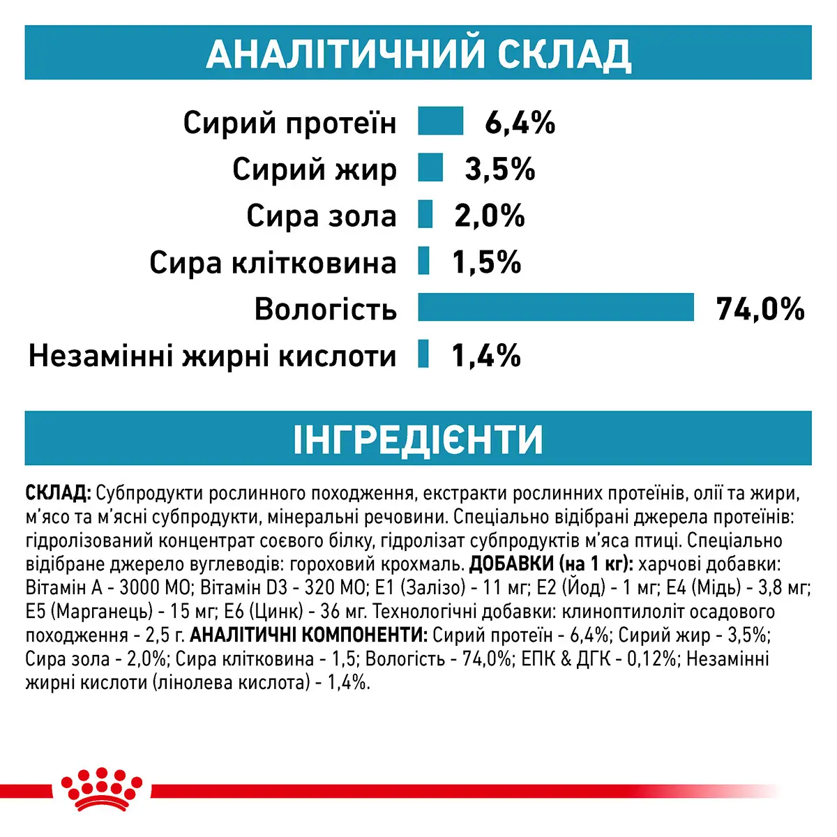 ROYAL CANIN Hypoallergenic Dog Вологий корм для дорослих собак2