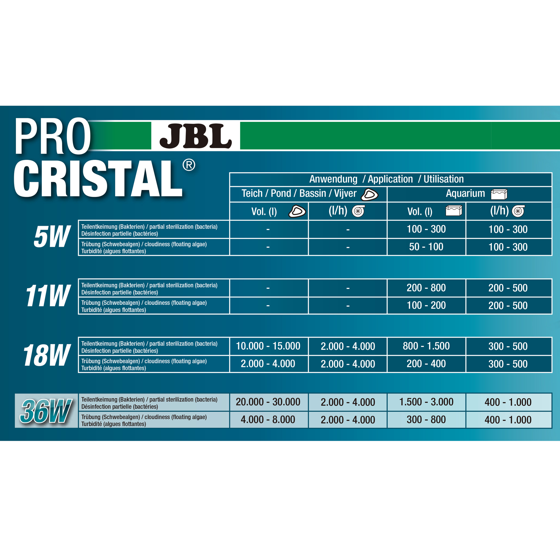 JBL ProCristal UV-C Compact Plus 11 W Компактний УФ стерилізатор проти помутніння води3