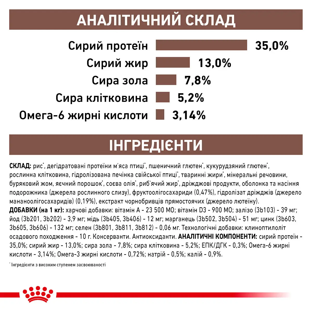 ROYAL CANIN Gastro Intestinal Moderate Calorie Cat Сухий корм для дорослих котів1