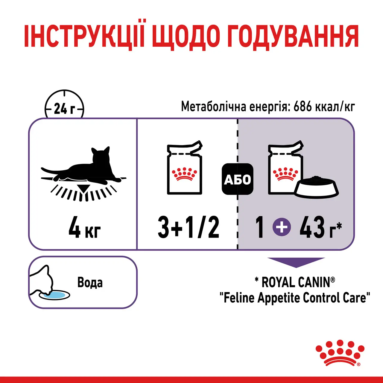 ROYAL CANIN Appetite Control Care Вологий корм для дорослих стерилізованих котів7