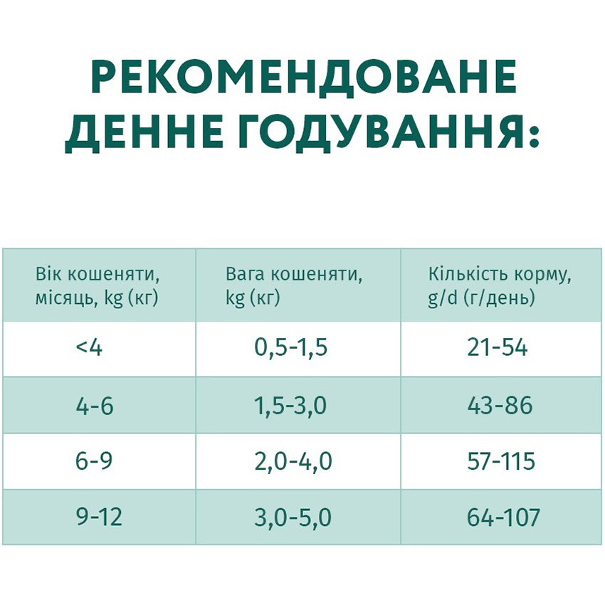 OPTIMEAL Повнораціонний сухий корм для кошенят (з куркою)6