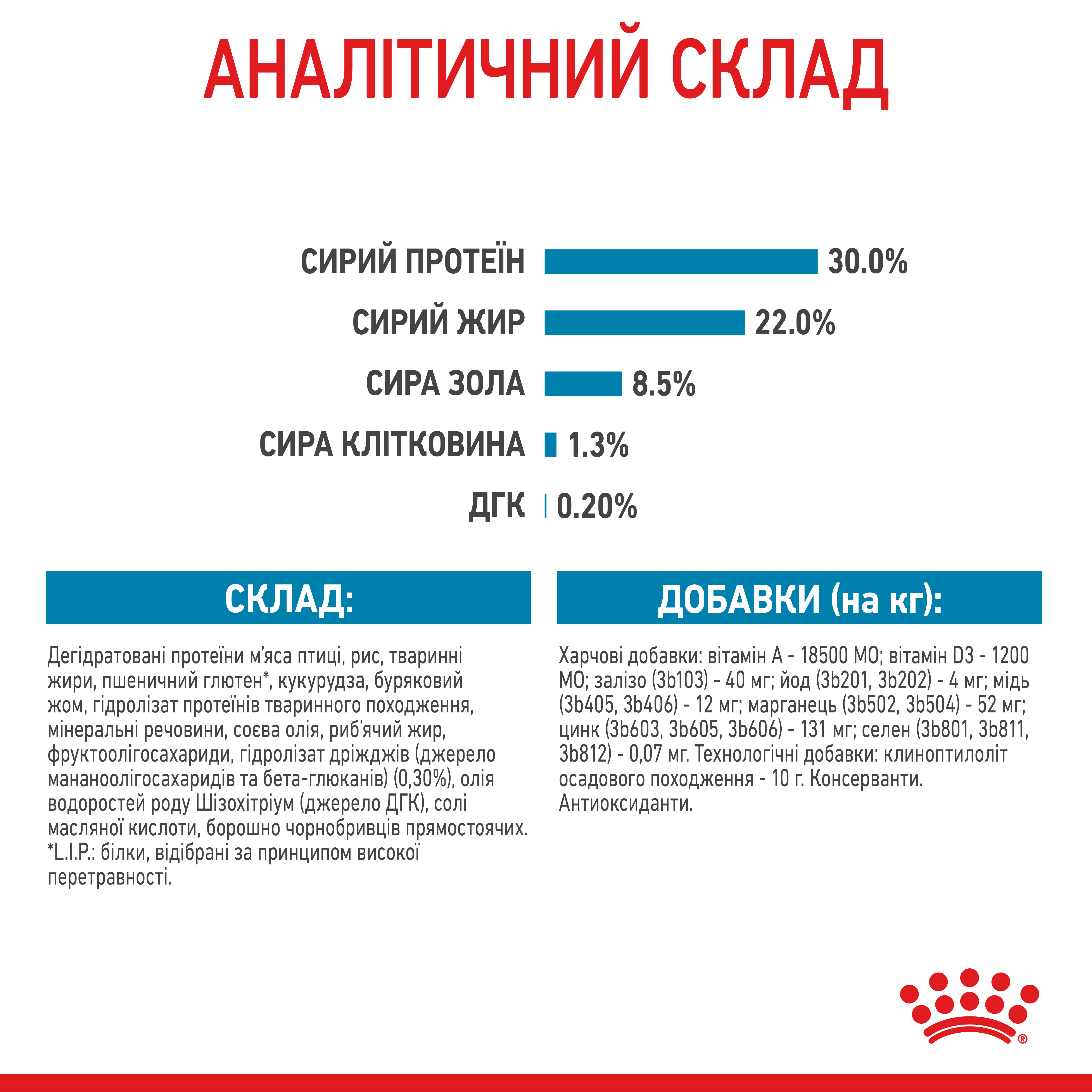 ROYAL CANIN Mini Starter Сухий корм для годуючих собак та цуценят міні порід6