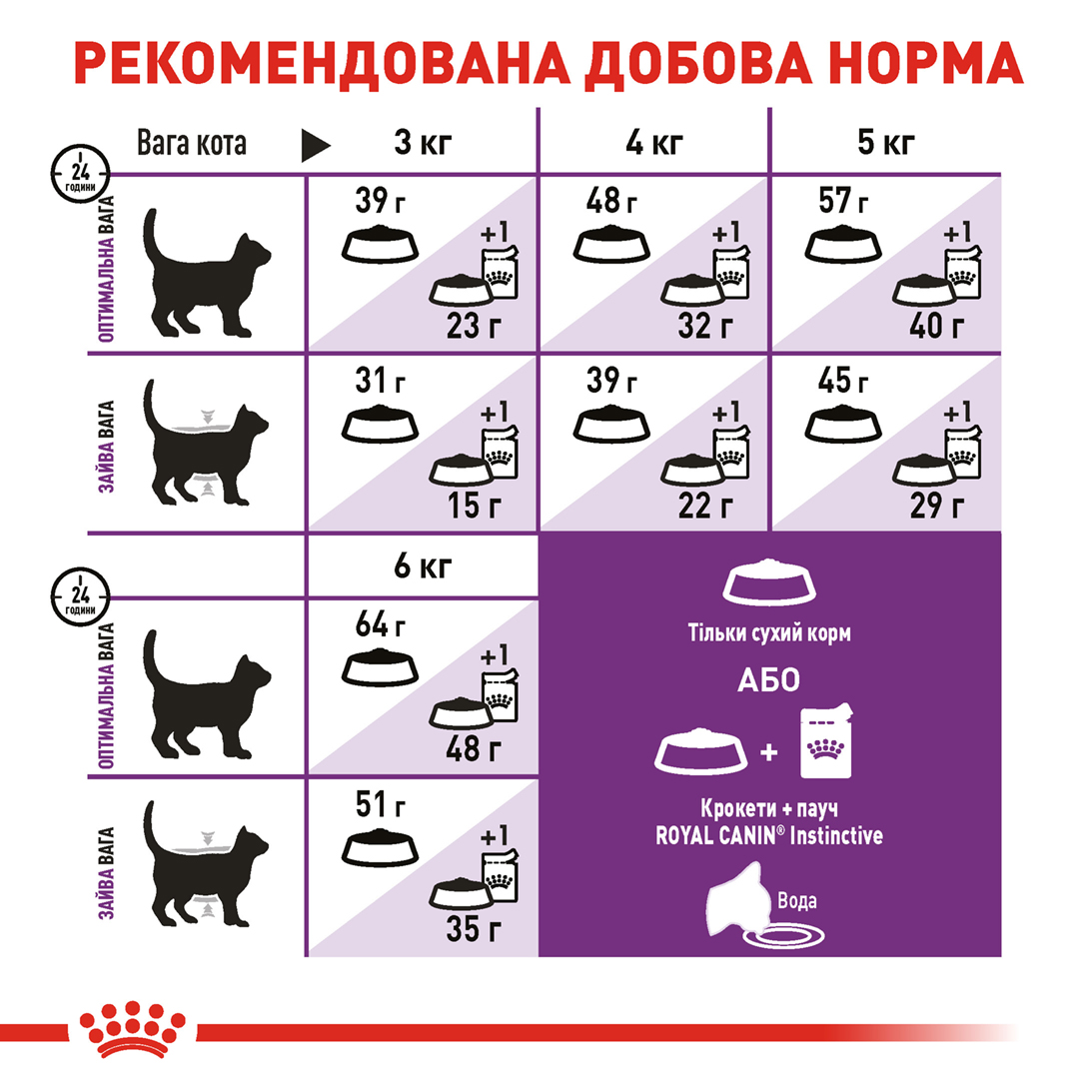 ROYAL CANIN Sensible Сухий корм для дорослих котів з чутливою травною системою1