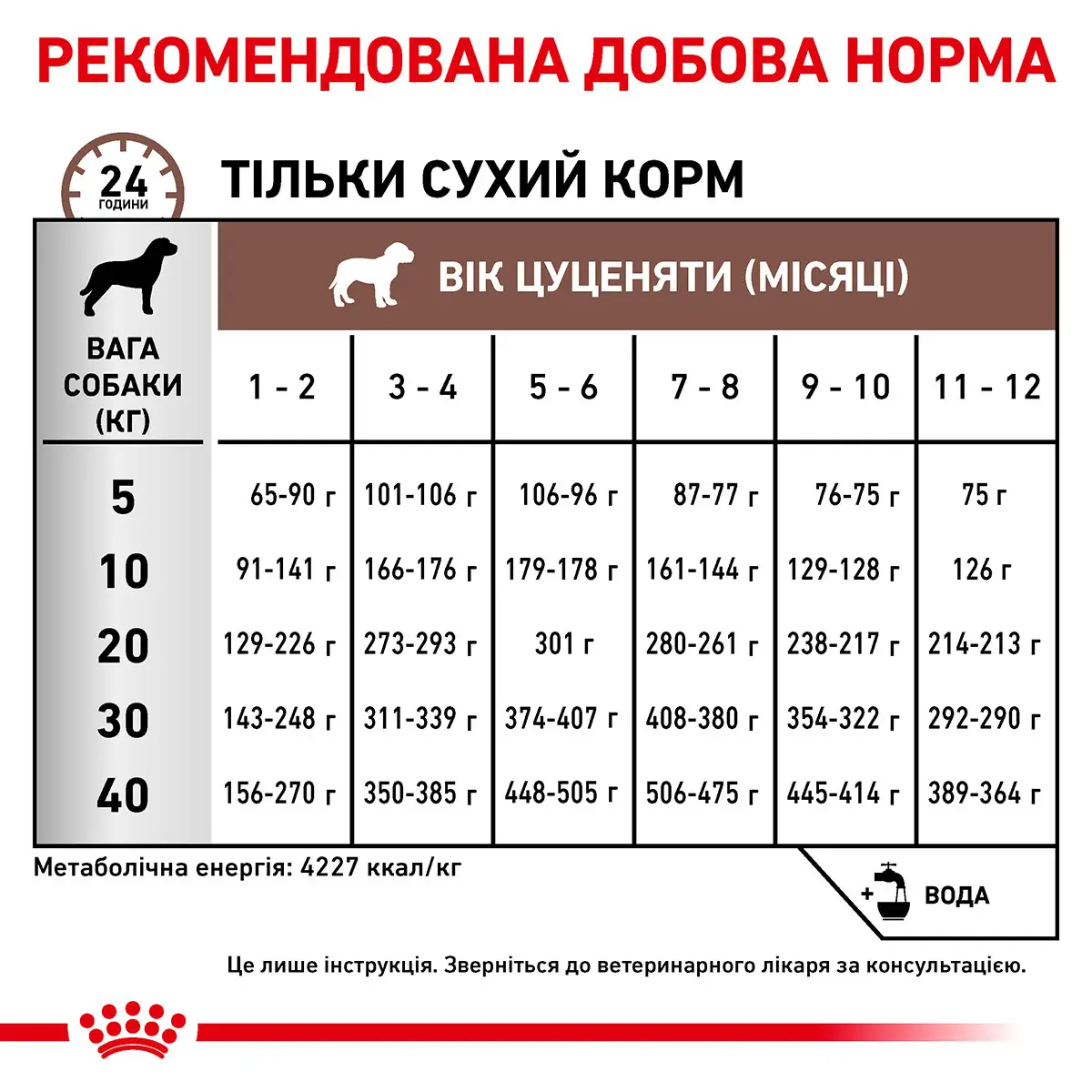 ROYAL CANIN Gastrointestinal Puppy Сухий корм для цуценят5