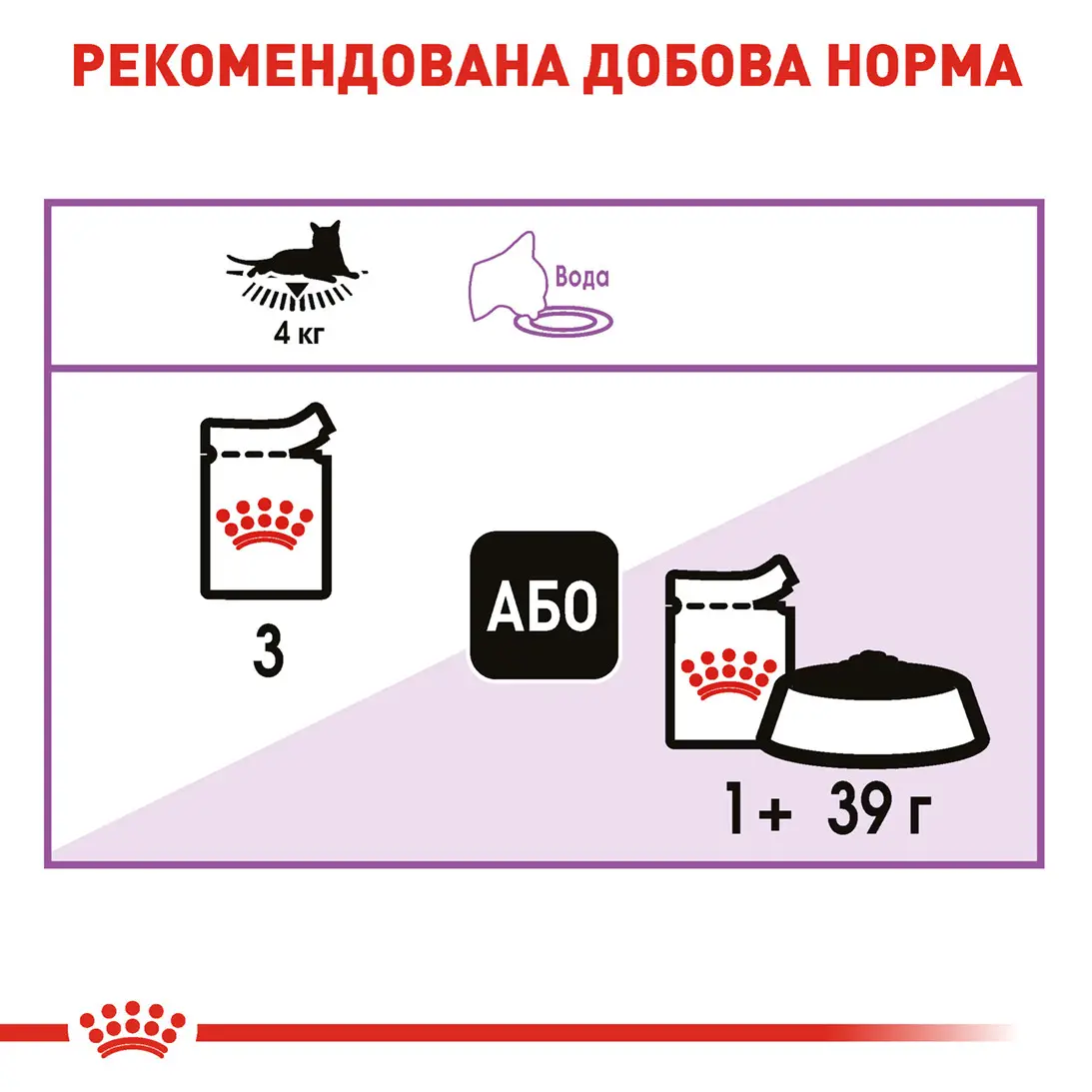 ROYAL CANIN Sterilised Gravy Вологий корм для дорослих стерилізованих котів4