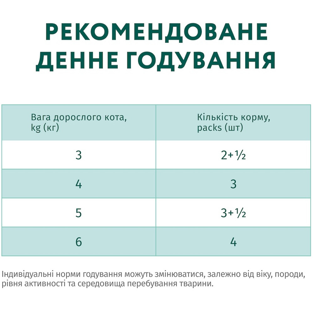 OPTIMEAL Беззерновий повнораціонний консервований корм для дорослих котів (з фореллю в кремовому соусі)6