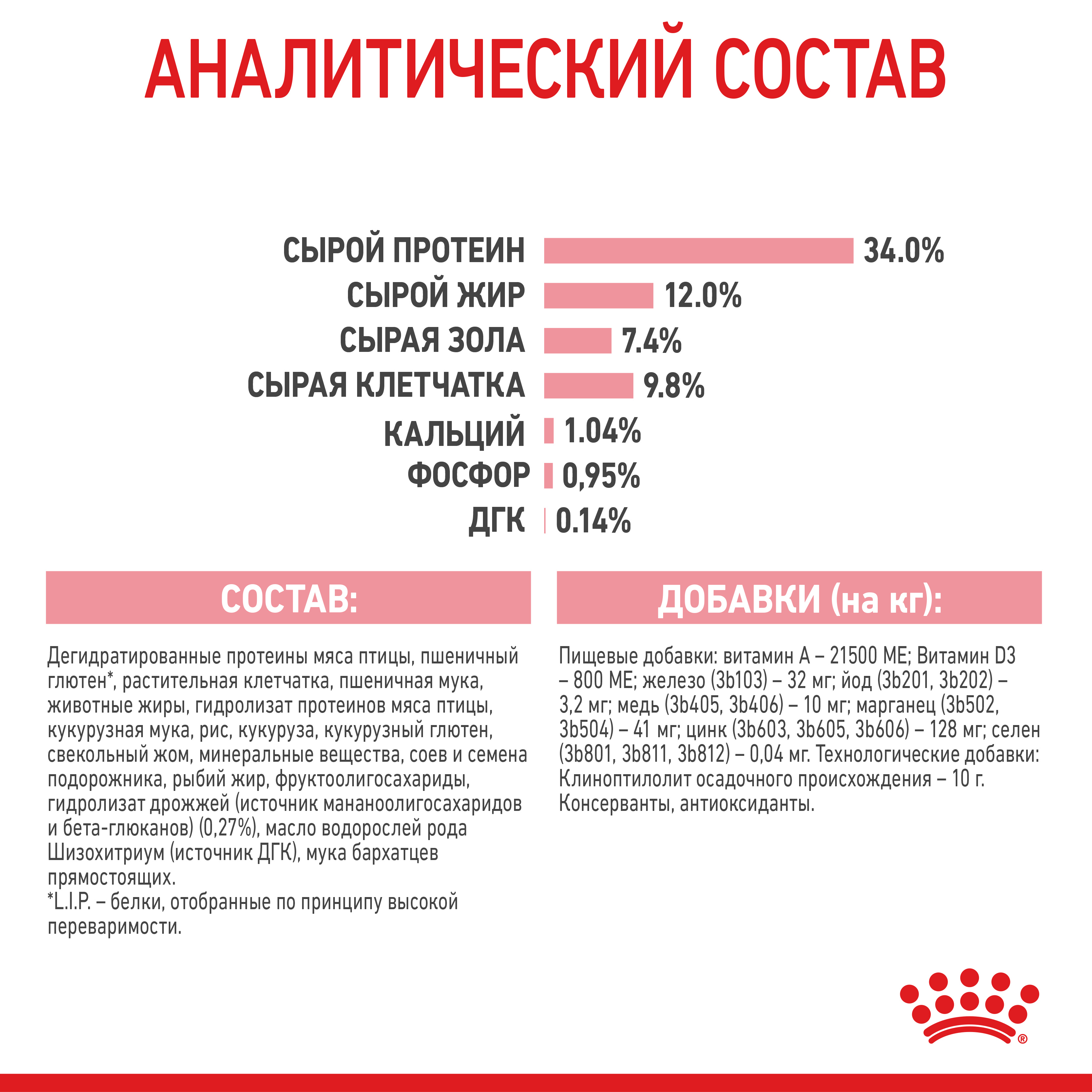 ROYAL CANIN Kitten Sterilised Сухой корм для стерилизованных котят5