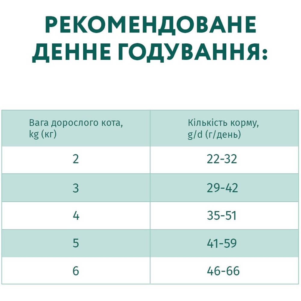 OPTIMEAL Повнораціонний сухий корм для стерилізованих котів (з високим вмістом яловичини та сорго)6