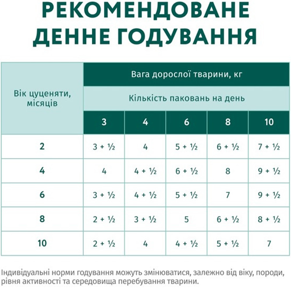 OPTIMEAL Влажный корм для щенков (с индейкой и морковью в соусе)6