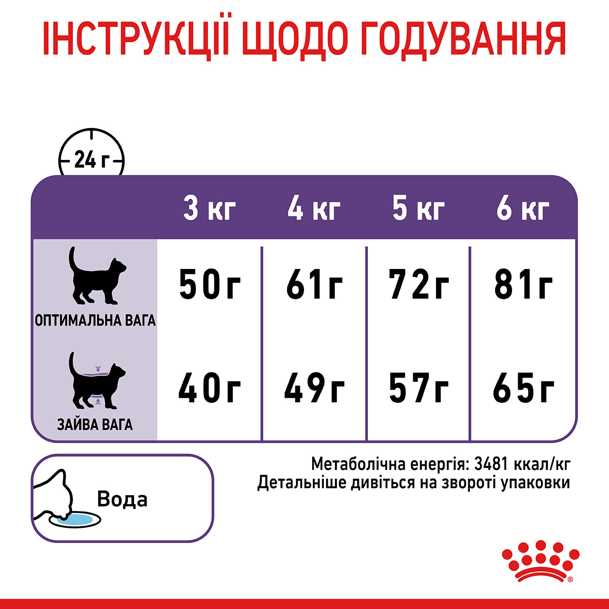 ROYAL CANIN Appetite Control Care Сухой корм для взрослых стерилизованных кошек2