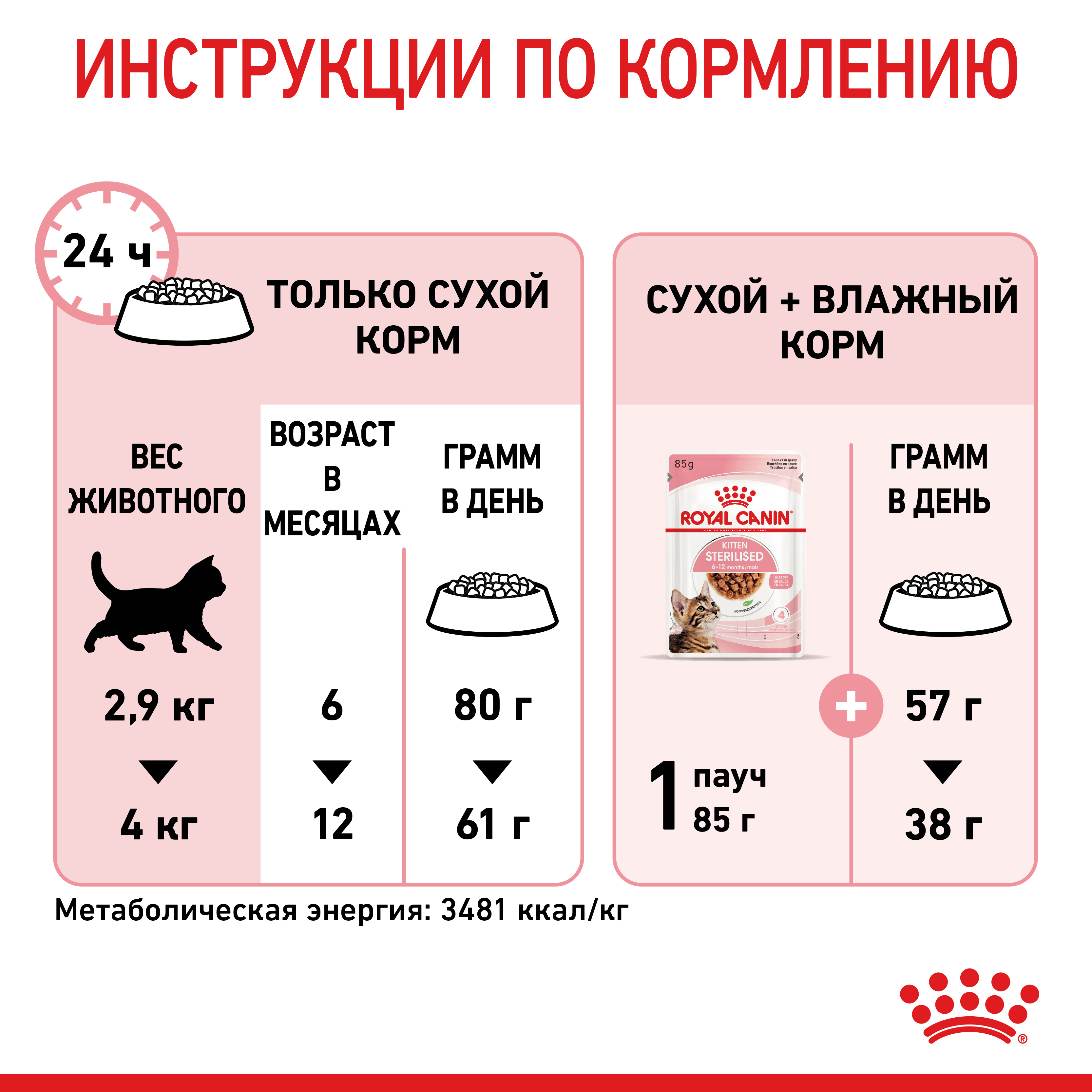 ROYAL CANIN Kitten Sterilised Сухой корм для стерилизованных котят1