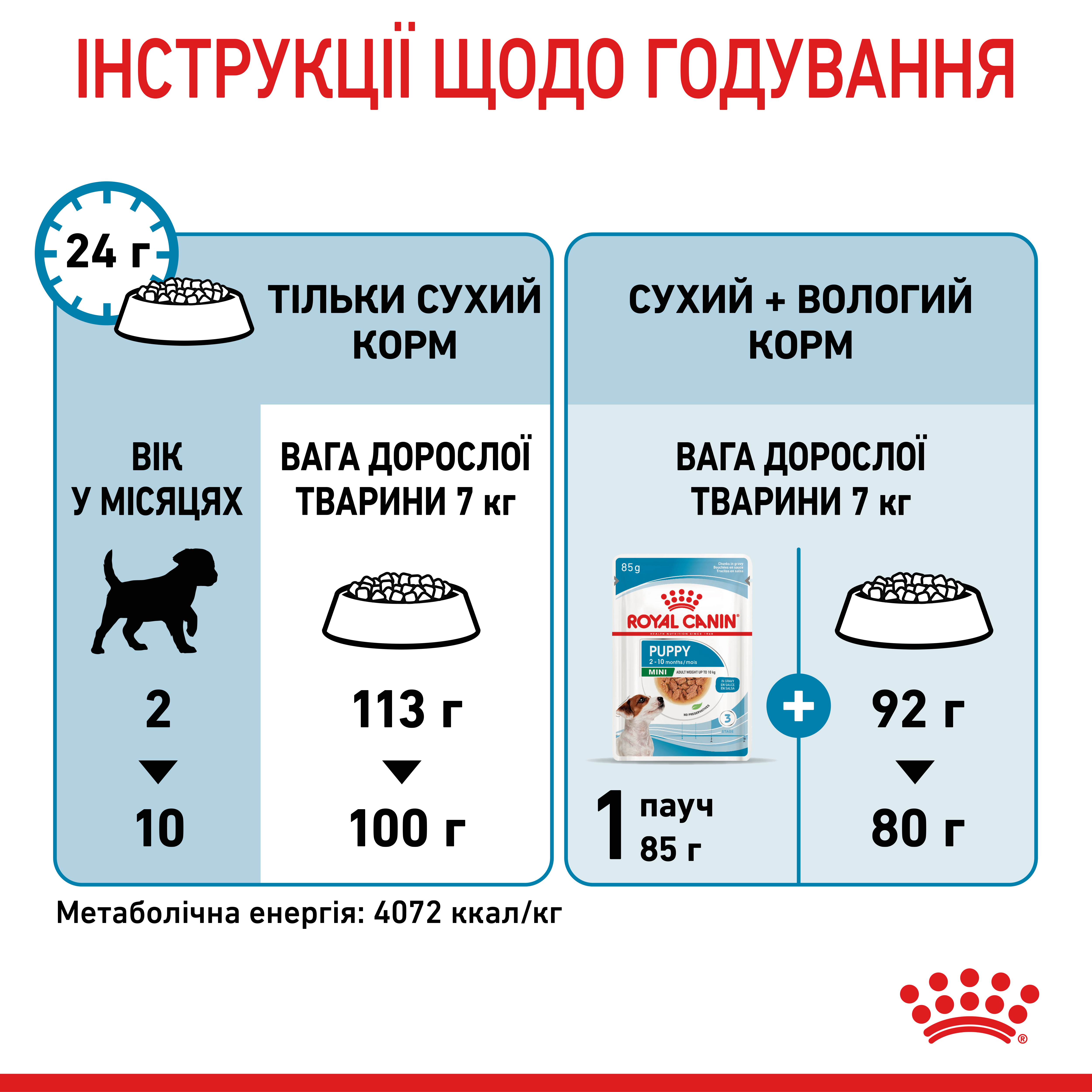 ROYAL CANIN Mini Puppy Сухий корм для цуценят дрібних порід3