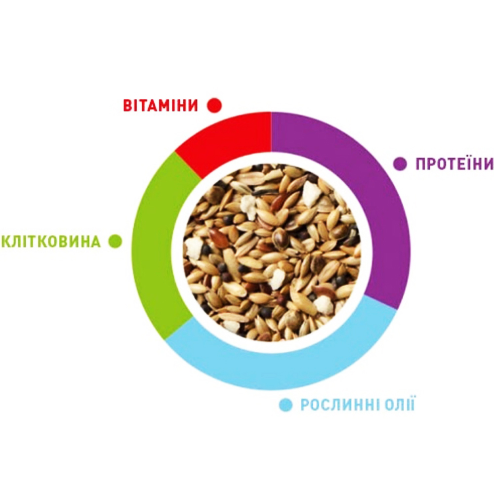 PADOVAN SunMix Esotici Корм для птахів1