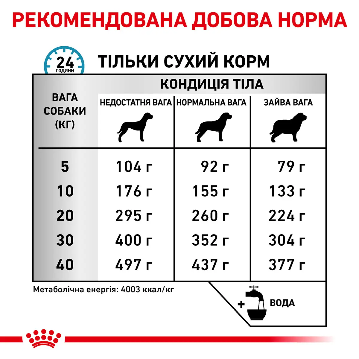 ROYAL CANIN Anallergenic Dog Сухий корм для дорослих собак6