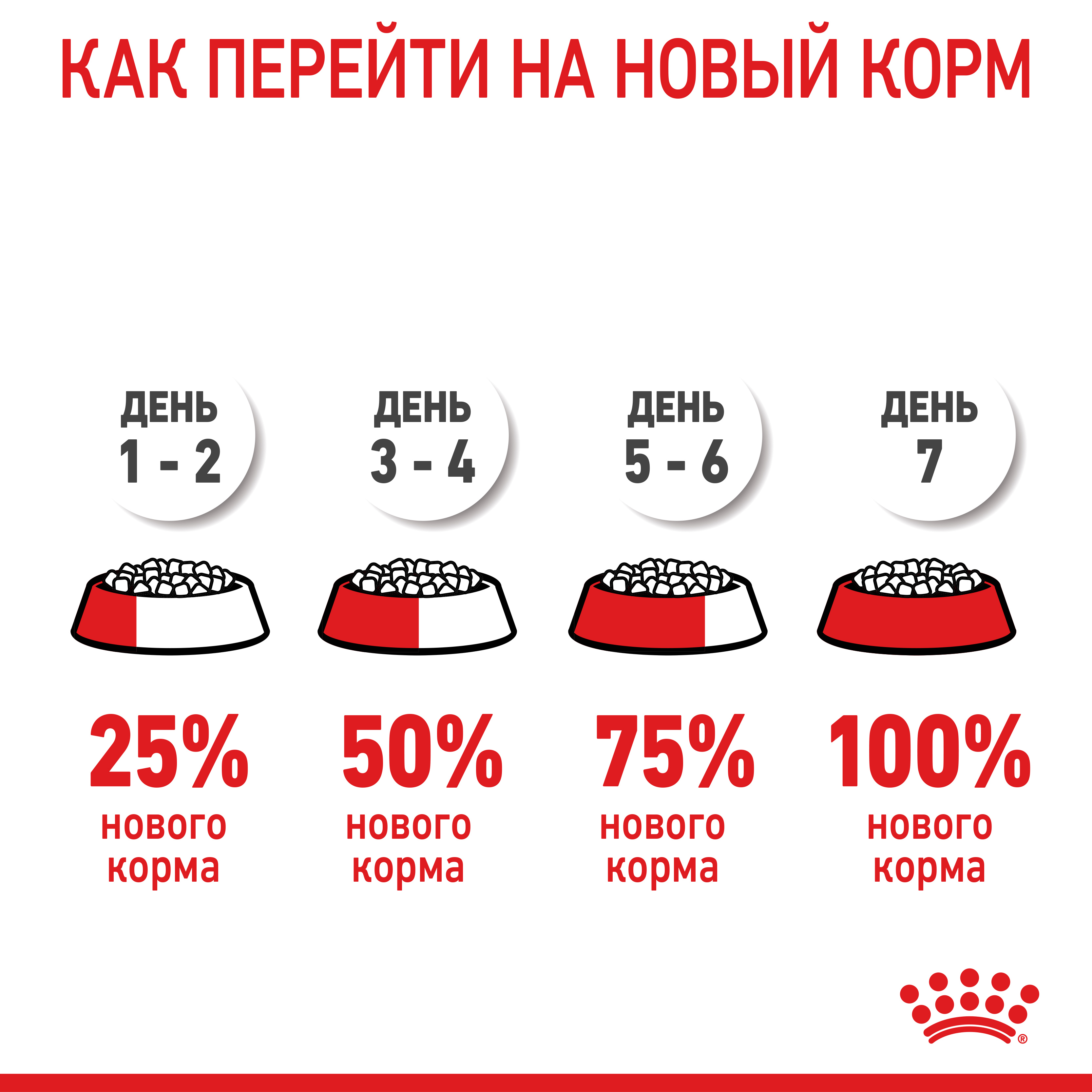 ROYAL CANIN Kitten Sterilised Сухой корм для стерилизованных котят2