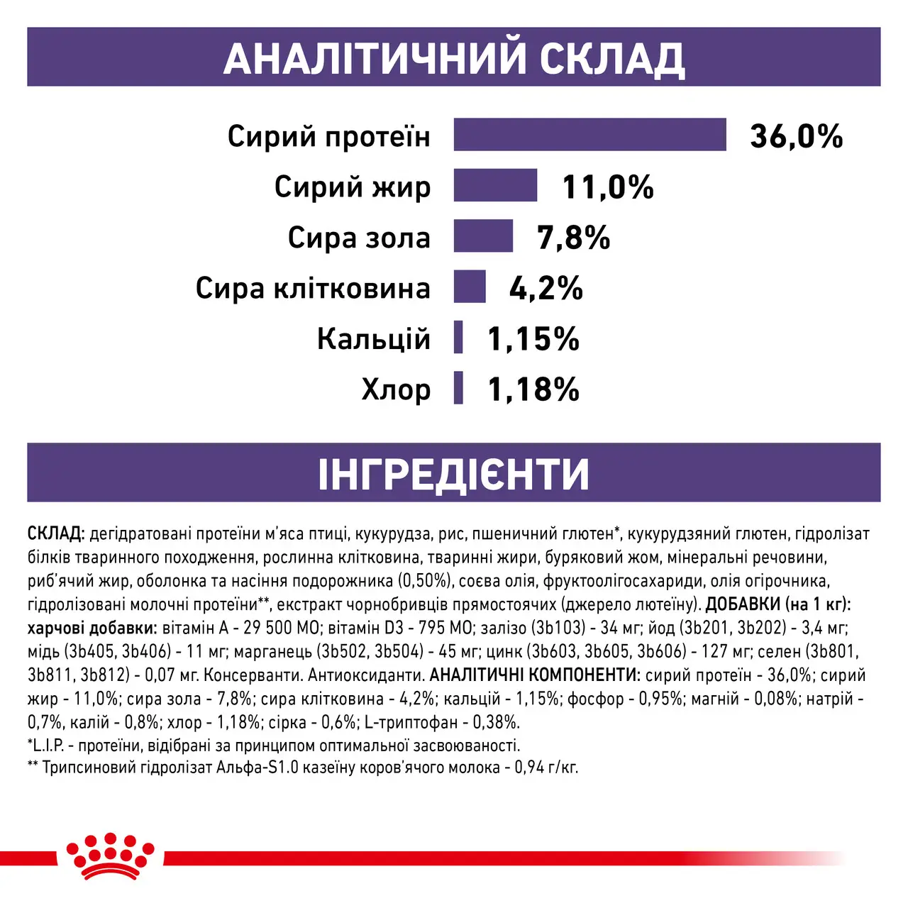 ROYAL CANIN Calm Feline Сухой корм для взрослых котов1