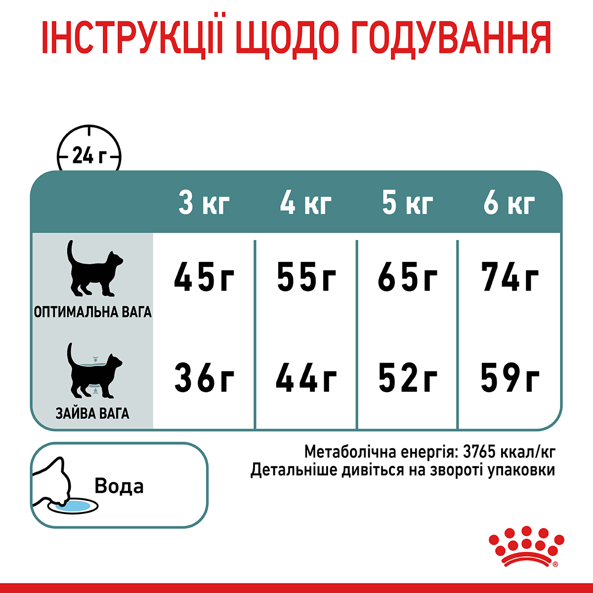 ROYAL CANIN Hairball Care Сухой корм для взрослых котов для выведения комков шерсти2