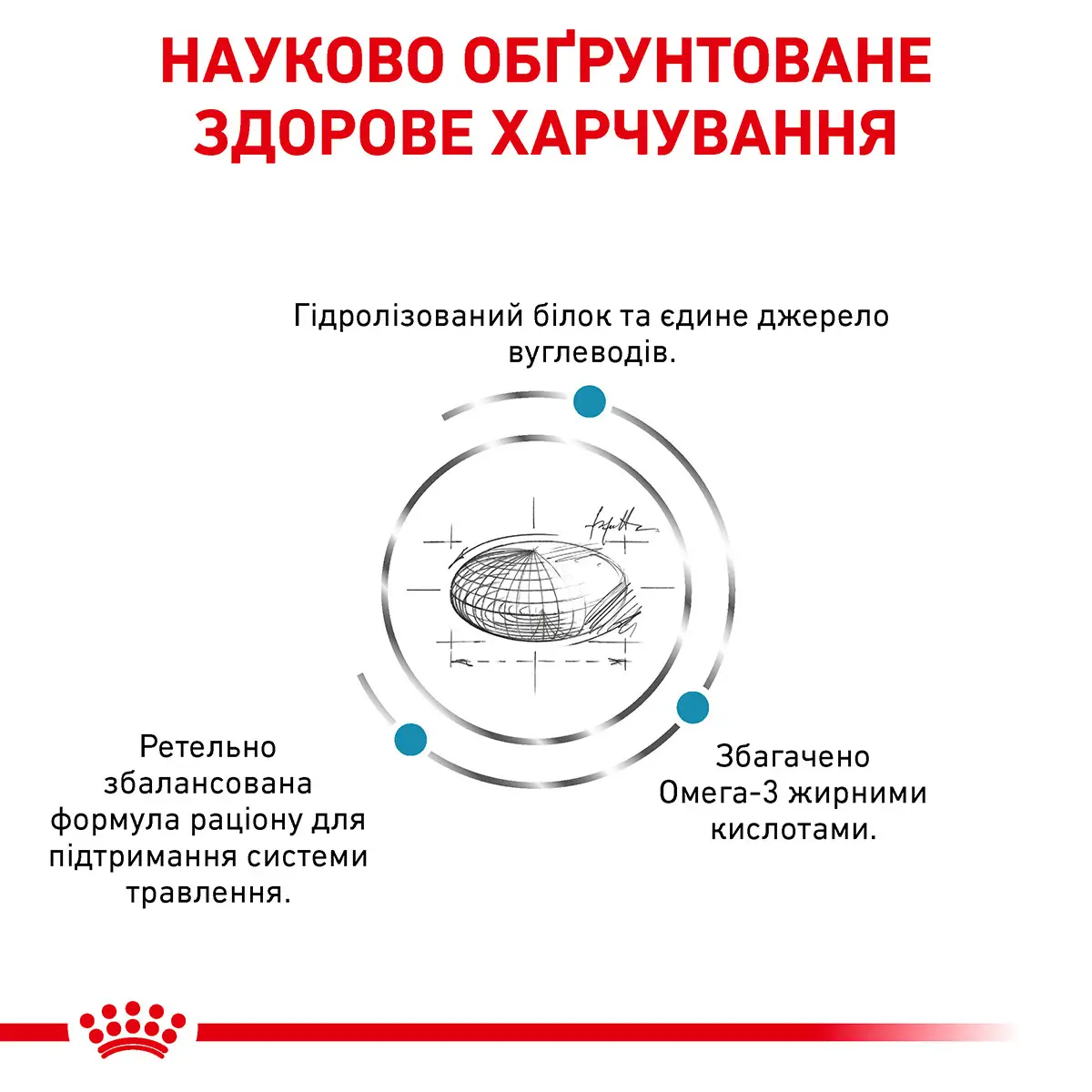 ROYAL CANIN Hypoallergenic Dog Сухой корм для собак4