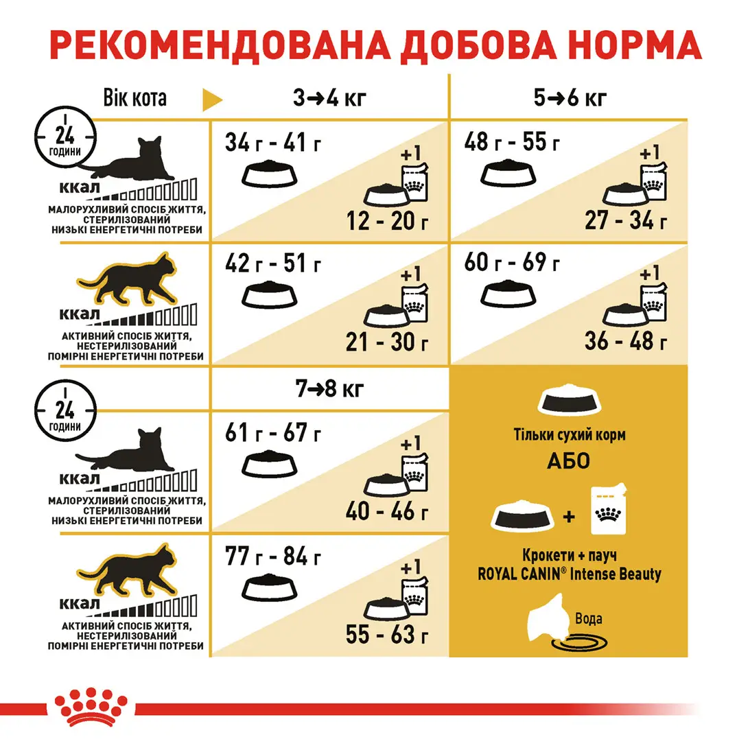 ROYAL CANIN Bengal Adult Сухой корм для взрослых котов породы Бенгальский1