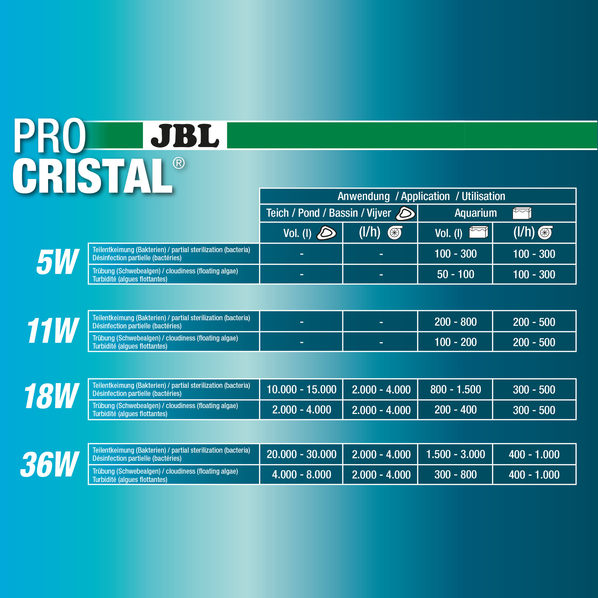 JBL ProCristal UV-C Compact Plus 11 W Компактный УФ стерилизатор против помутнения воды2