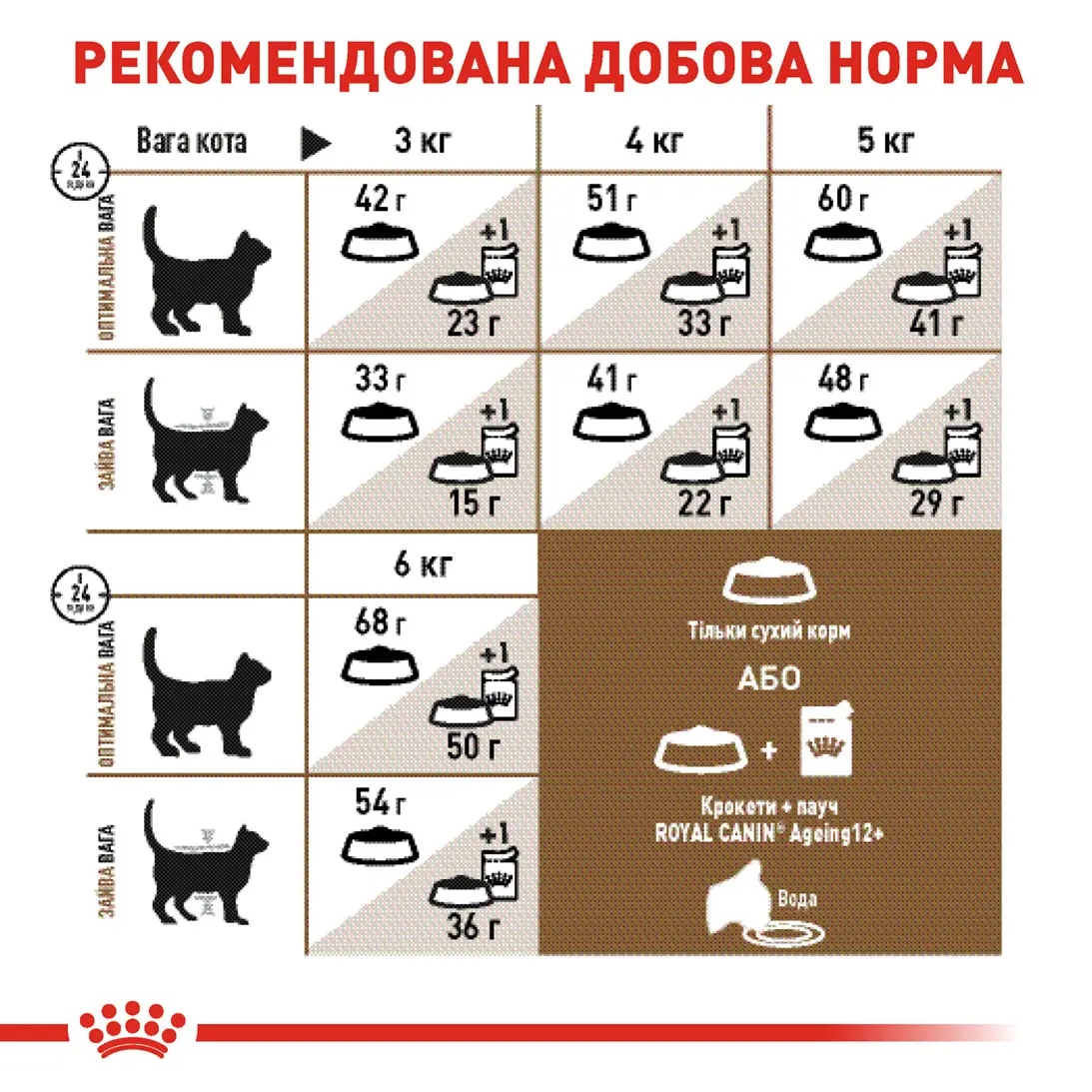 ROYAL CANIN Ageing 12+ Вологий корм для літніх котів3