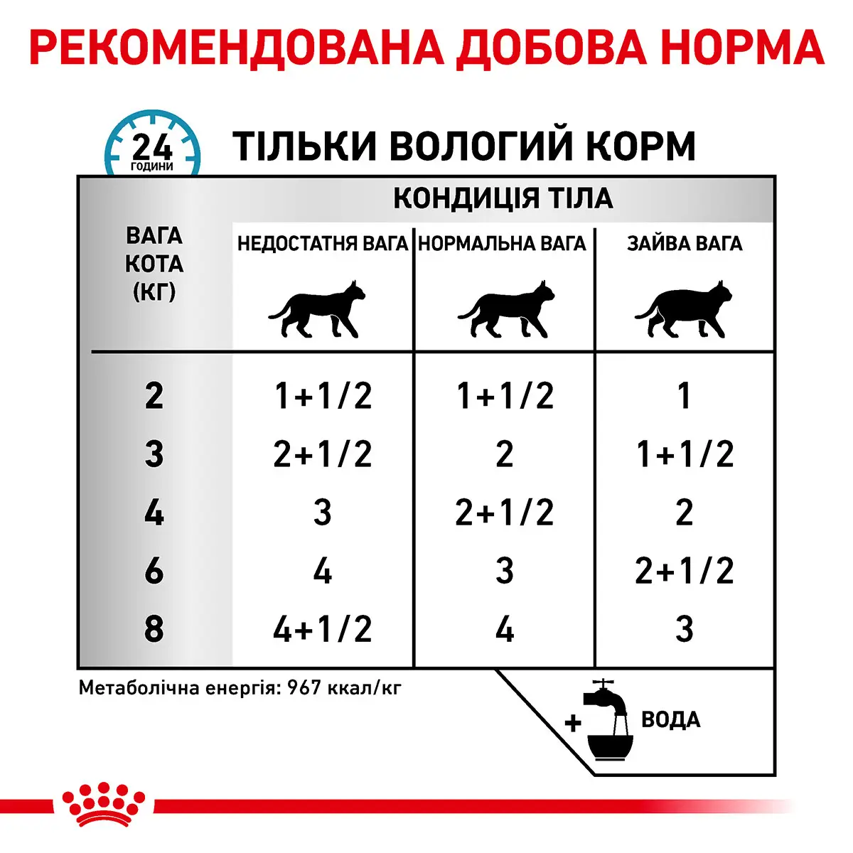 ROYAL CANIN Sensitivity Control Chicken Cat Вологий корм для дорослих котів3