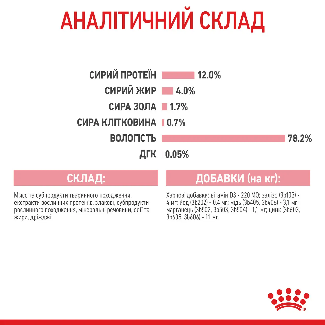 ROYAL CANIN Kitten Gravy Вологий корм для кошенят8