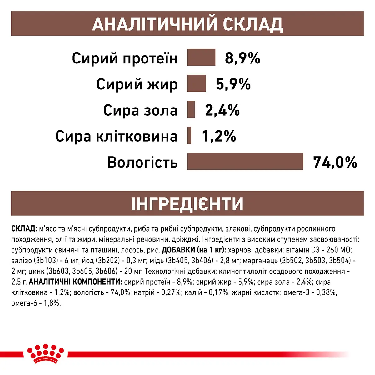 ROYAL CANIN Gastro Intestinal Dog Вологий корм для дорослих собак2