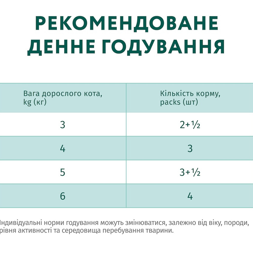 OPTIMEAL Влажный корм для взрослых котов (с индейкой в тыквенном соусе)6