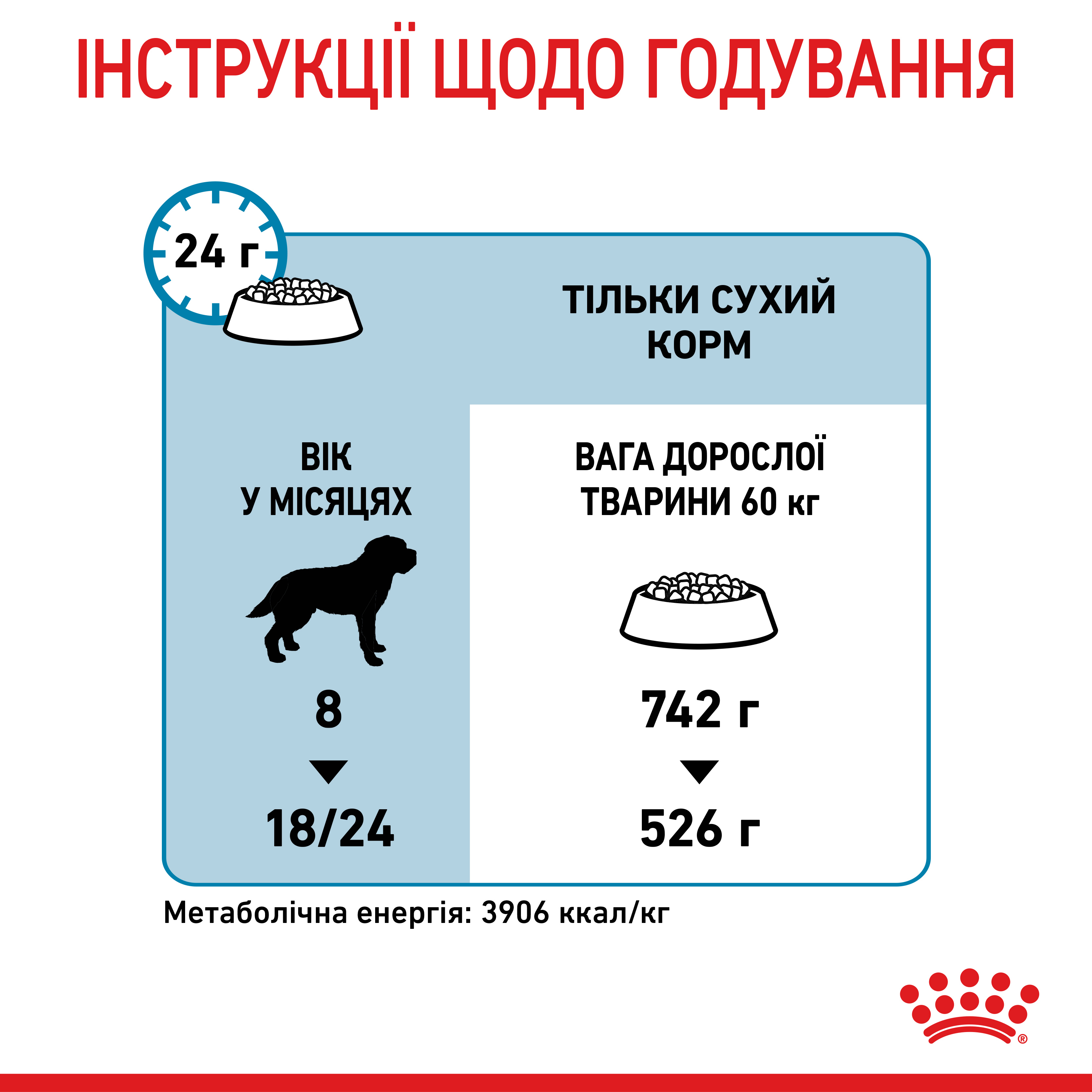 ROYAL CANIN Giant Junior Сухой корм для щенков и молодых собак гигантских пород5