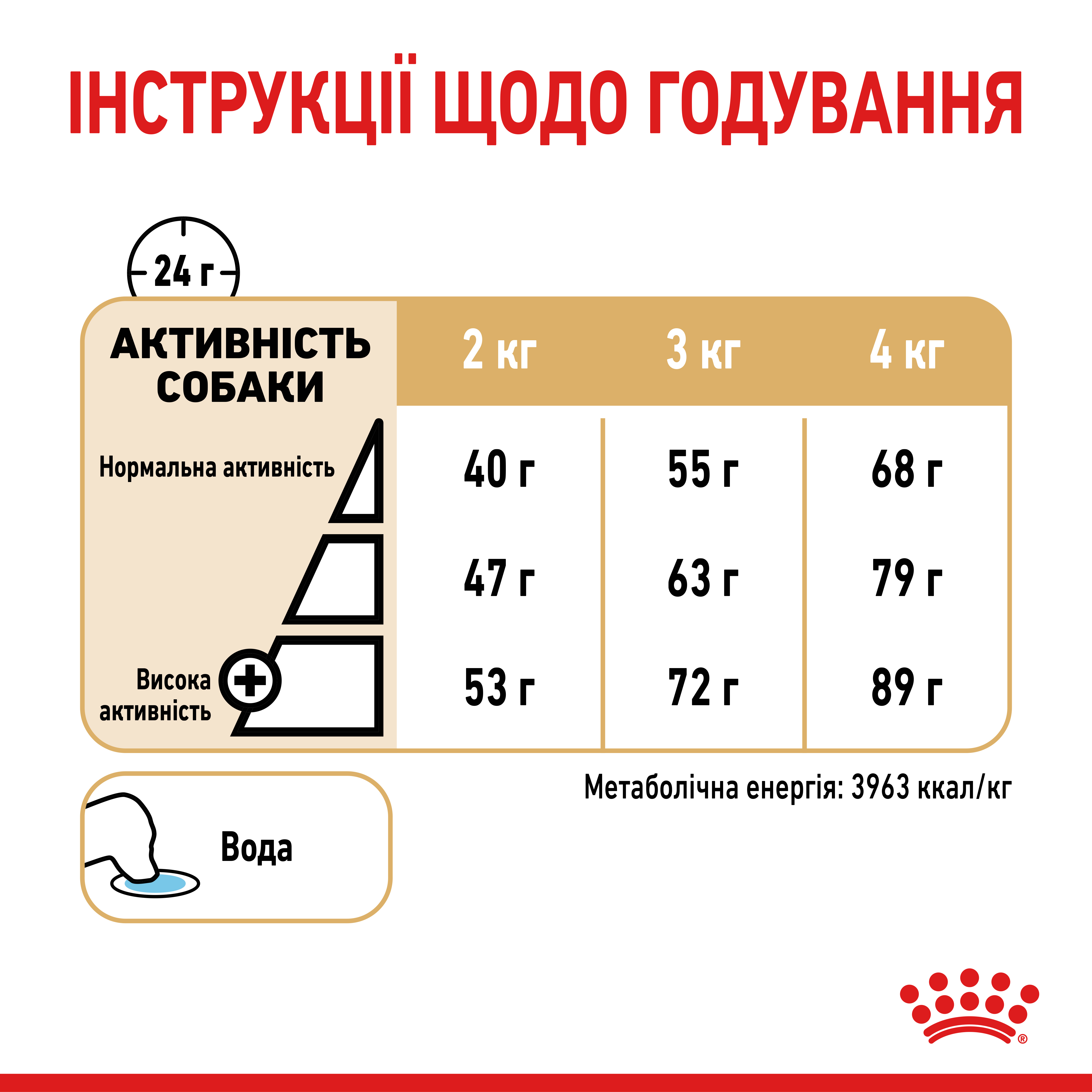 ROYAL CANIN Yorkshire Terrier Adult 8+ Сухий корм для зрілих собак породи Йоркшир-тер'єр1