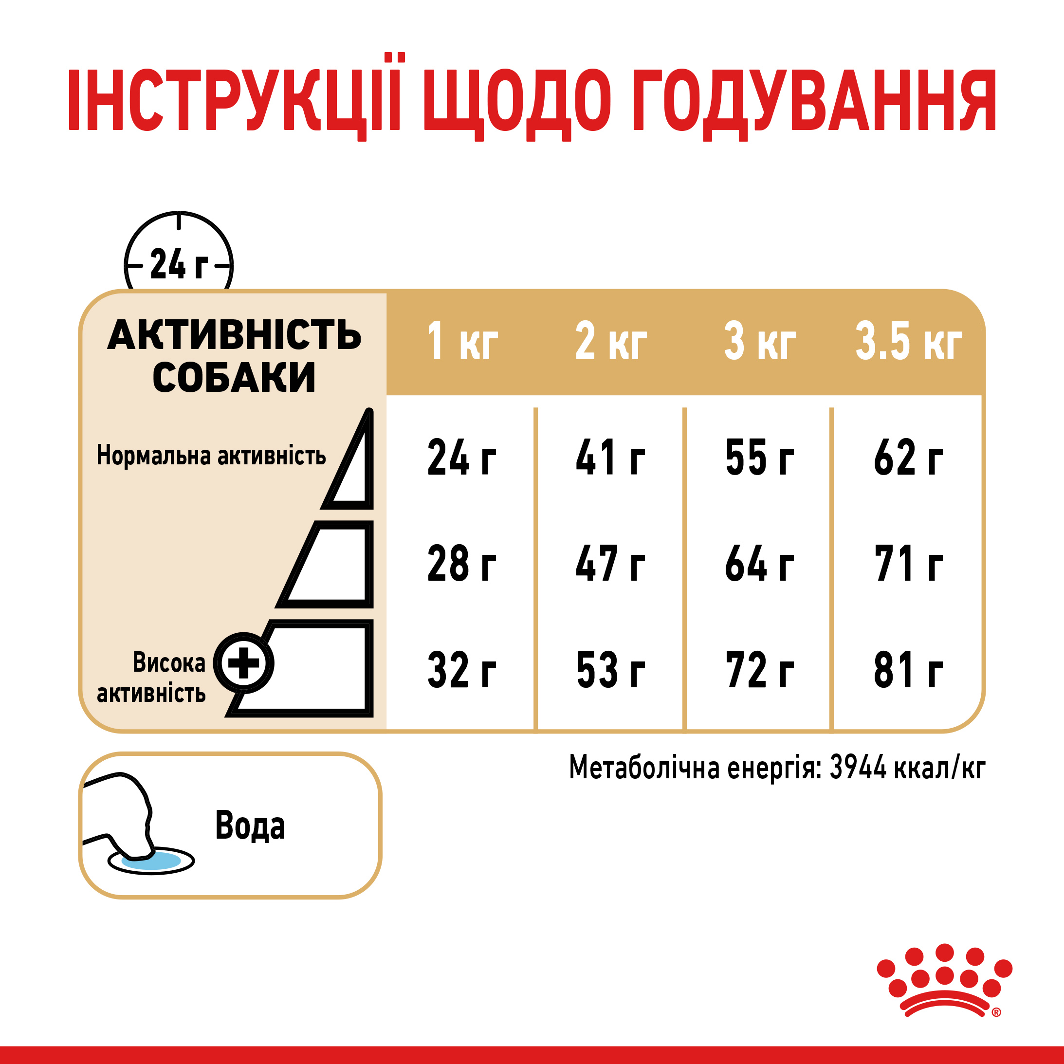 ROYAL CANIN Pomeranian Adult Сухий корм для дорослих собак породи Померанський шпіц4