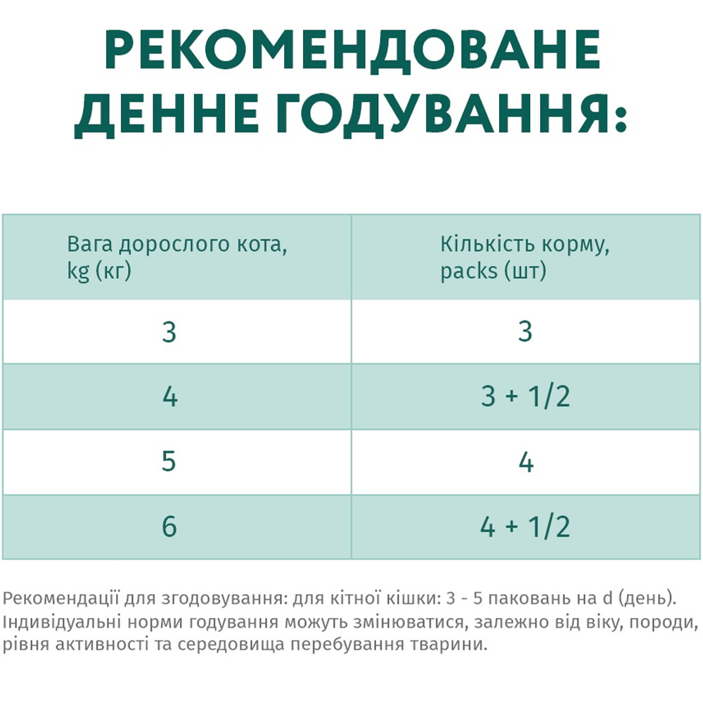 OPTIMEAL Влажный корм для взрослых котов с чувствительным пищеварением (с ягненком и индюшиным филе в соусе)6