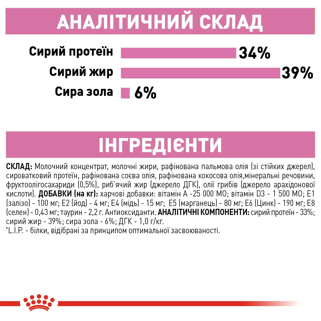 ROYAL CANIN Babycat Milk Заменитель молока для котят всех пород5