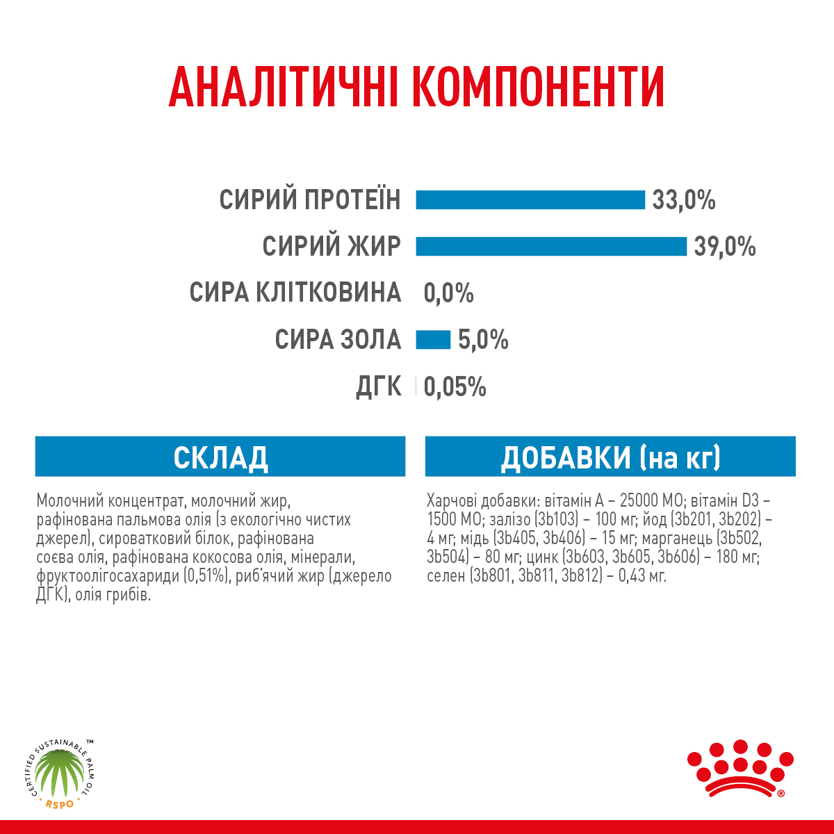 ROYAL CANIN BabyMilk Заменитель молока для собак4