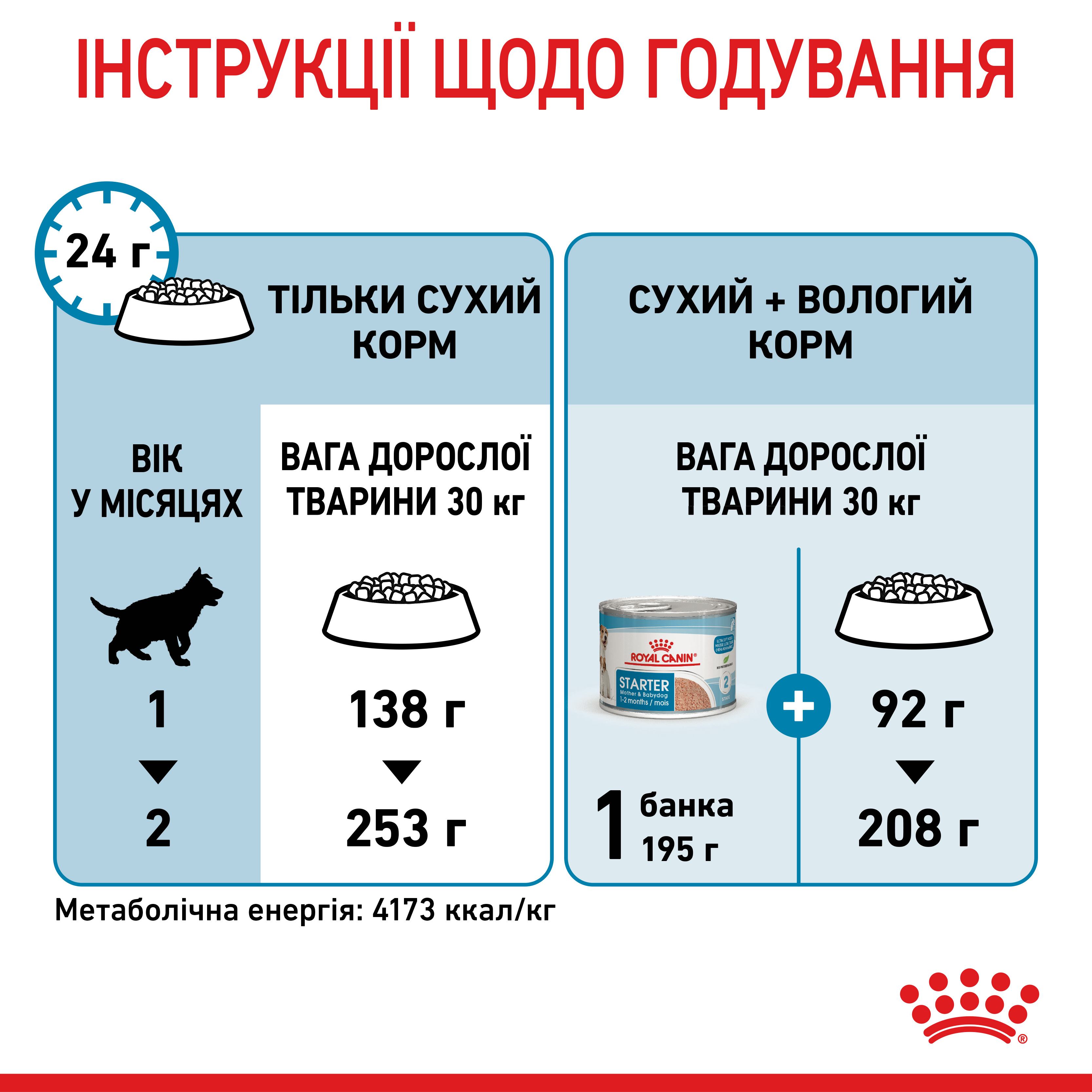 ROYAL CANIN Maxi Starter Сухий корм для годуючих собак великих порід4