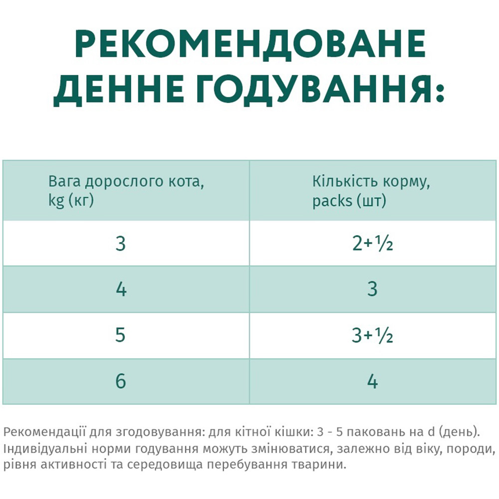 OPTIMEAL Беззерновий повнораціонний консервований корм для дорослих котів (з ягням та овочами в желе)6