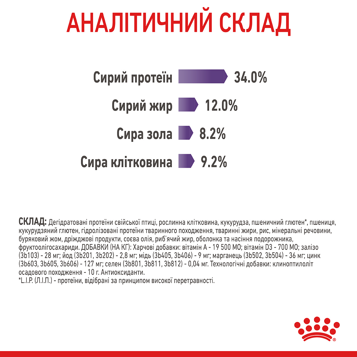 ROYAL CANIN Appetite Control Care Сухой корм для взрослых стерилизованных кошек3