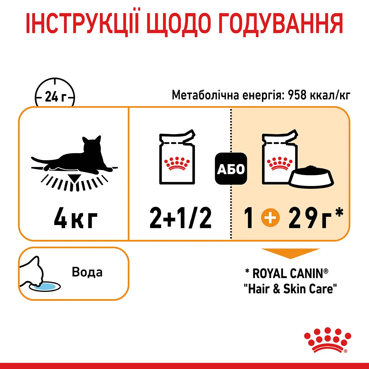 ROYAL CANIN Hair&Skin Care Gravy Вологий корм для дорослих котів8