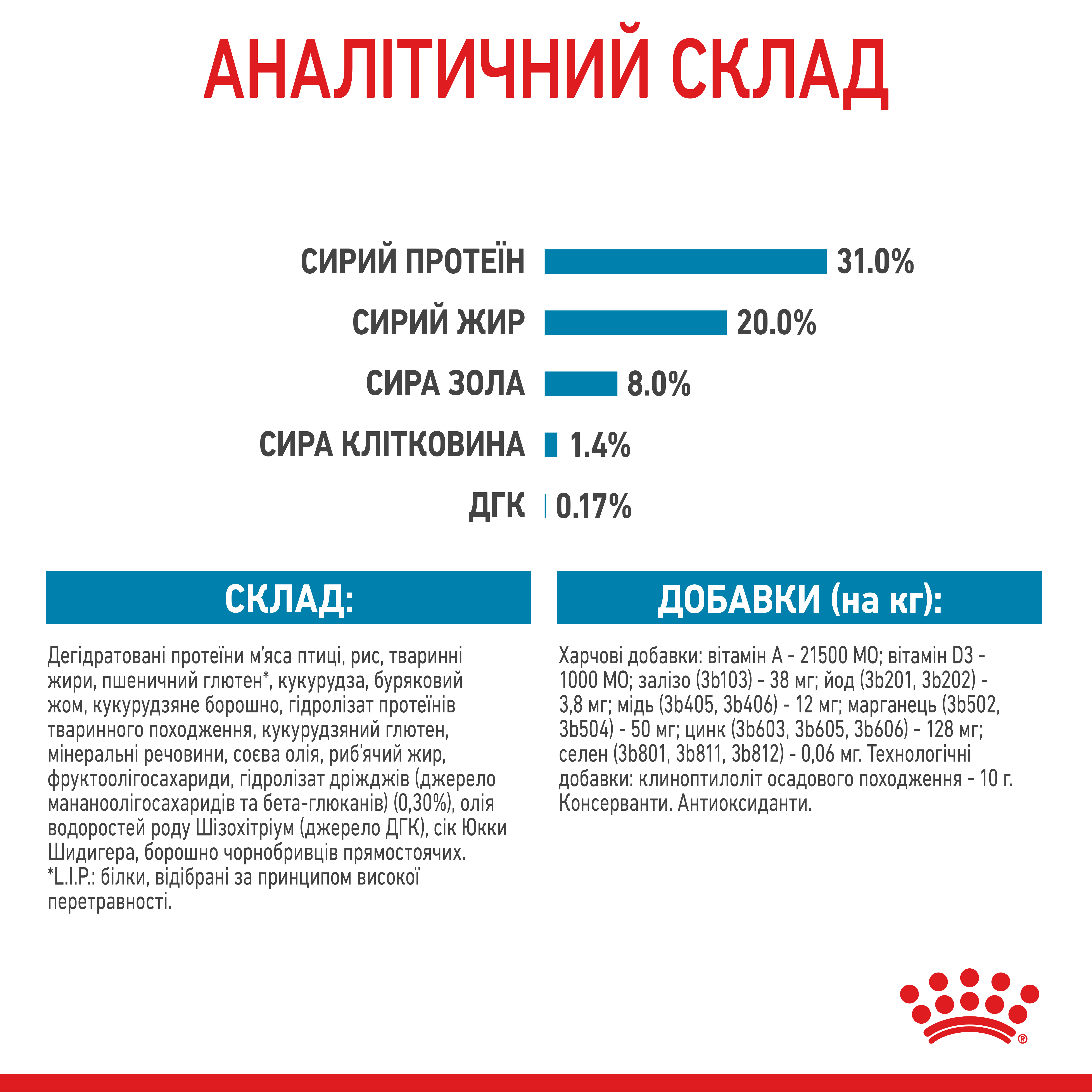 ROYAL CANIN Mini Puppy Сухой корм для щенков мелких пород4