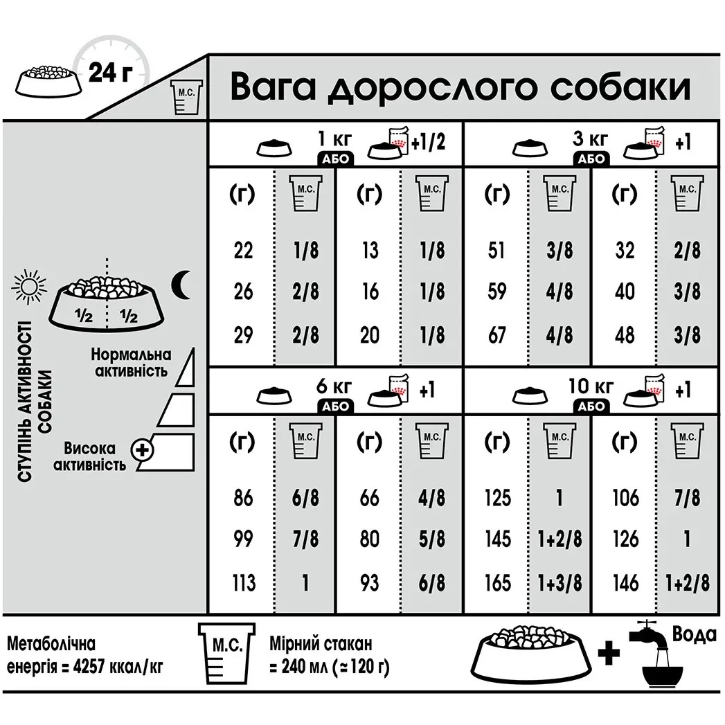 ROYAL CANIN Mini Digestive Care Сухий корм для дрібних собак з чутливою травною системою1