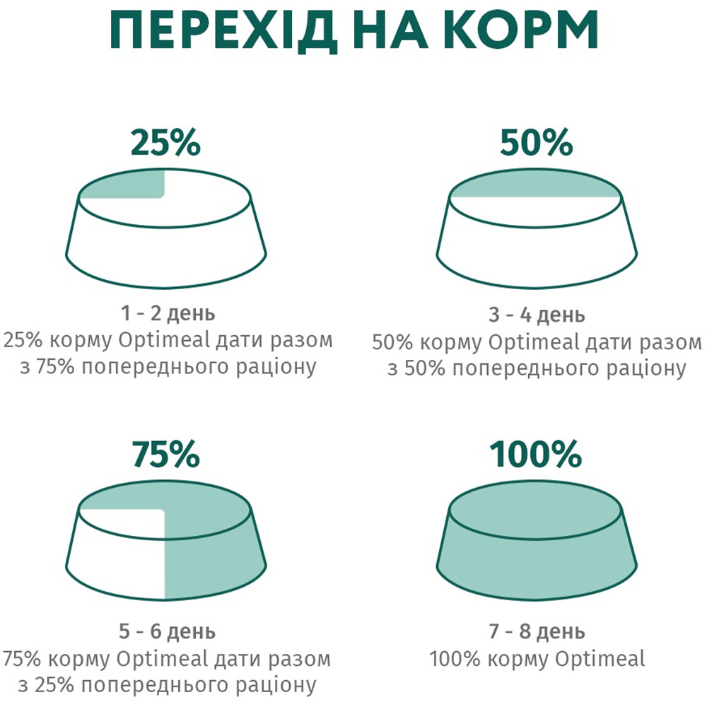 OPTIMEAL Вологий корм для дорослих котів (з кроликом у білому соусі)7